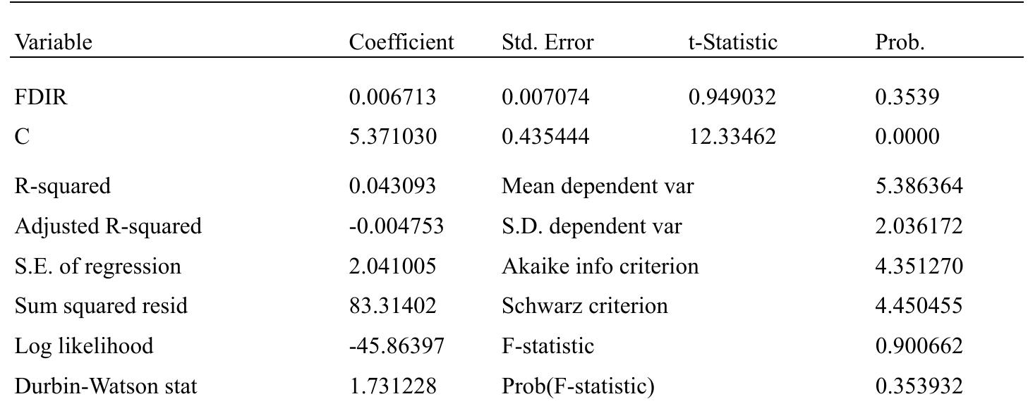 Table 3. Regression analysis  In the Regression analysis, the measures like “R-squared” and “S.E. of regression.” are viewed as the key aspects in the statistics. Regression accounts for 4.3 percent of the variance in the dependent variable and the estimated standard deviation of the error term is 2.041. Further, Regression model was applied to test that how far the independent variable impact on dependent variable. Coefficient of determination-R’ is the measure of proportion of the variance of dependent variable about its mean that is explained by the independents or  predictor variables (Velnampy, 2008). 
