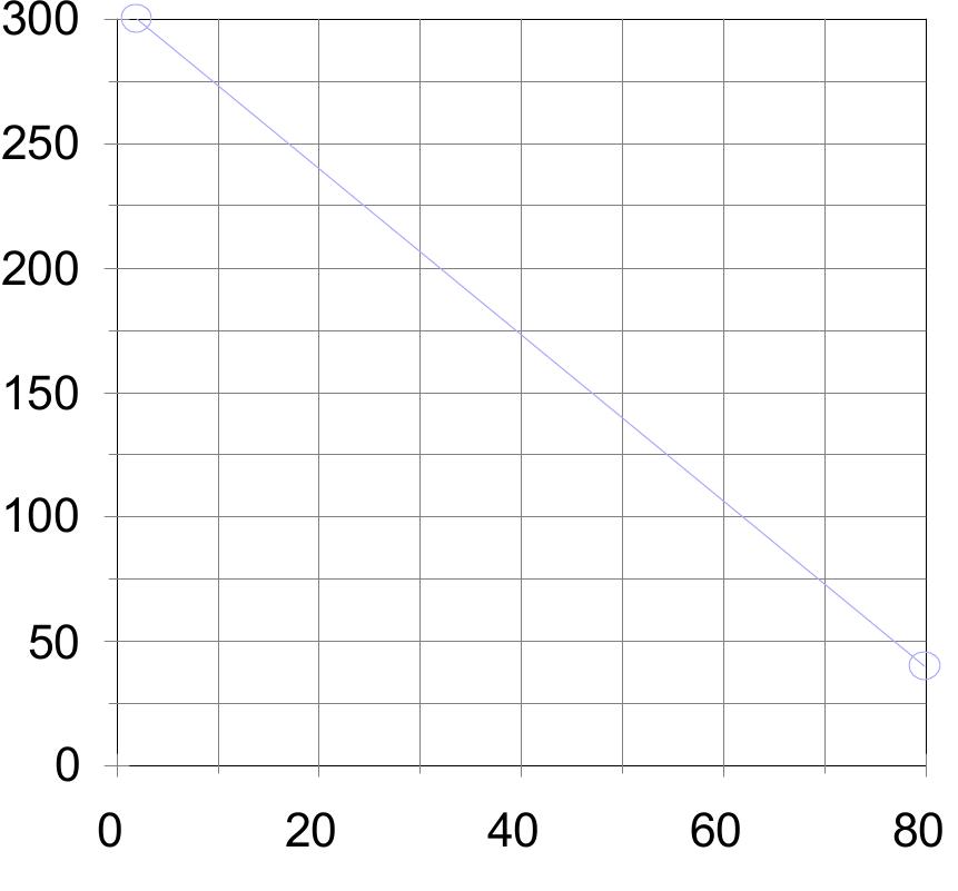 Linear Graph Apper Figure 37 - from Ece 311