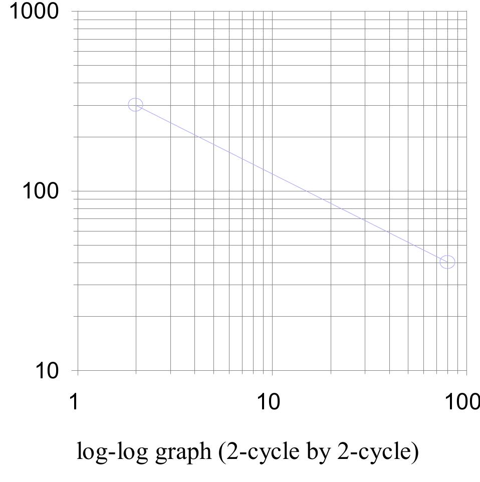 Figure 37 - from Ece 311