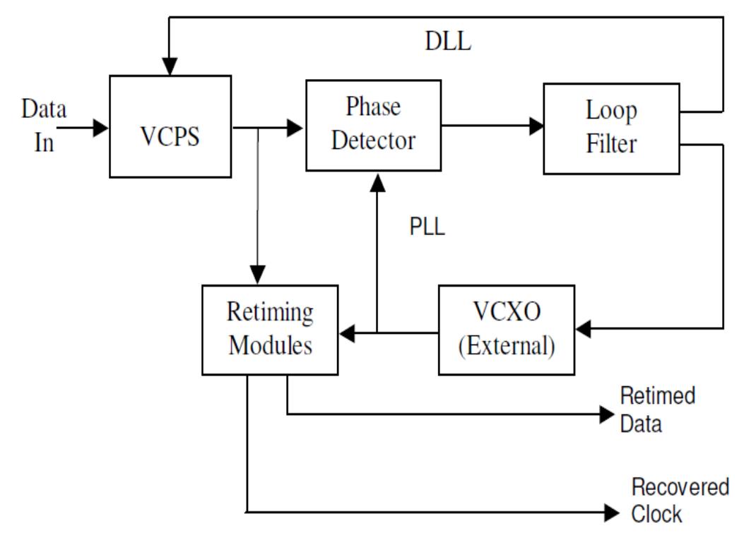 1: block diagram of a hybrid cdr [7] the pll portion of a
