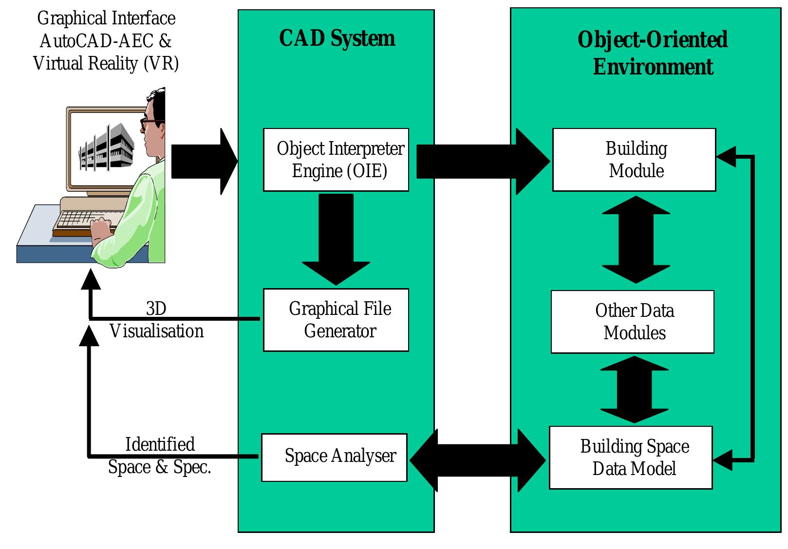 (PDF) BUILDING SPACE ANALYSIS FOR INTEGRATING DESIGN AND CONSTRUCTION