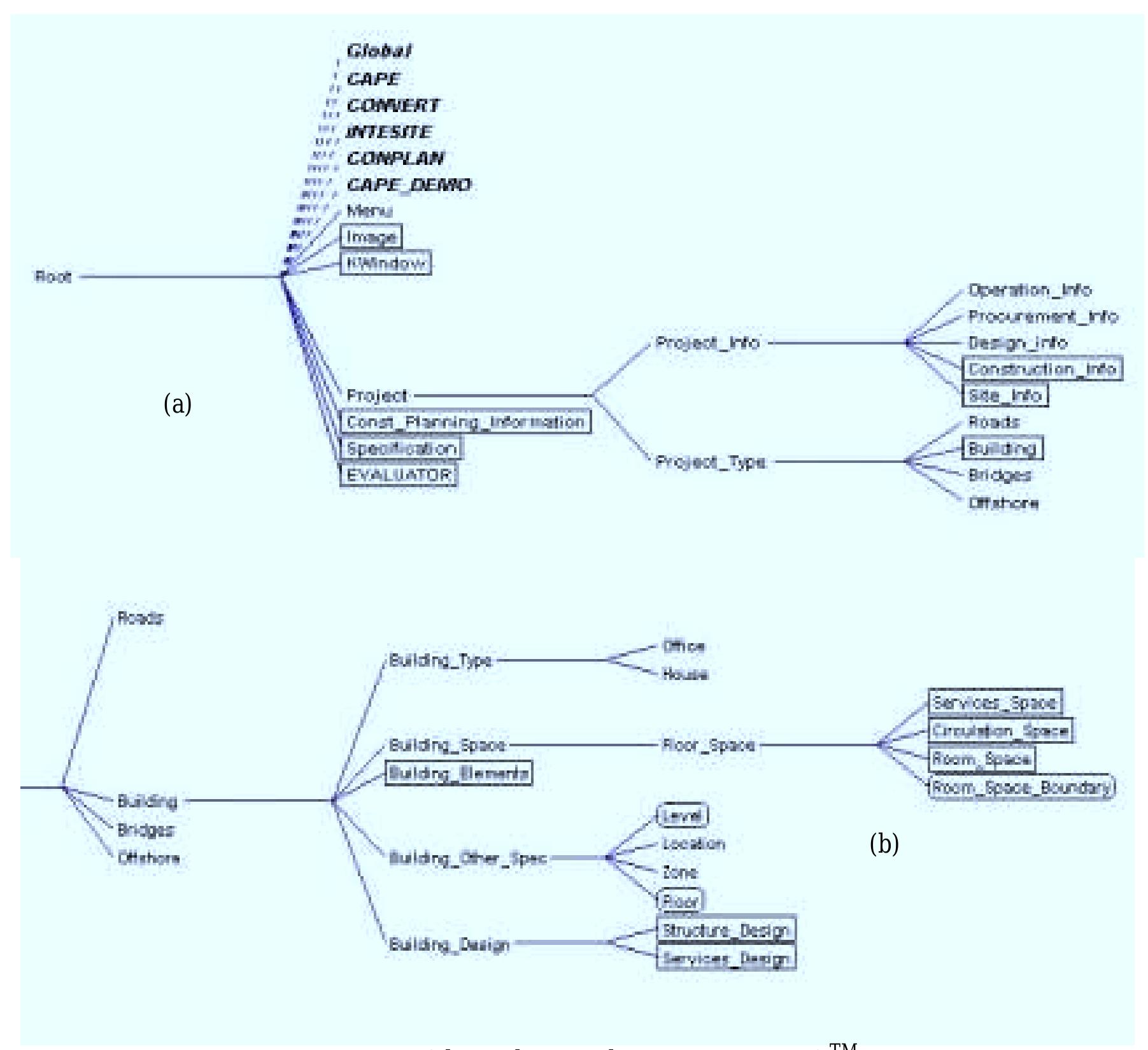 (PDF) BUILDING SPACE ANALYSIS FOR INTEGRATING DESIGN AND CONSTRUCTION