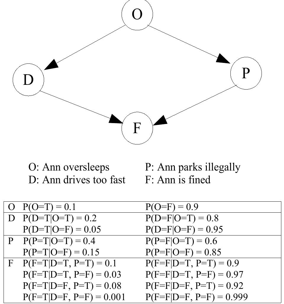 (PDF) An Introduction to Dynamic Bayesian Networks for Automatic Speech ...