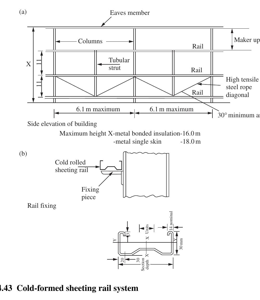 Cold Formed Side Rails (PDF) Structural Steelwork- Design to Limit State Theory 3Rd (Danis ...