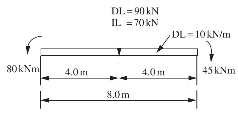PDF) Structural Steelwork- Design to Limit State Theory 3Rd (Danis