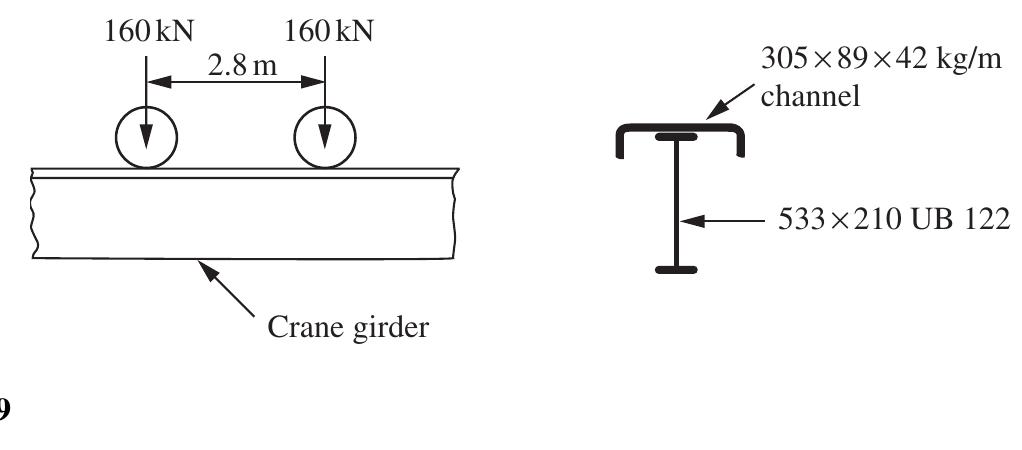 PDF) Structural Steelwork- Design to Limit State Theory 3Rd (Danis