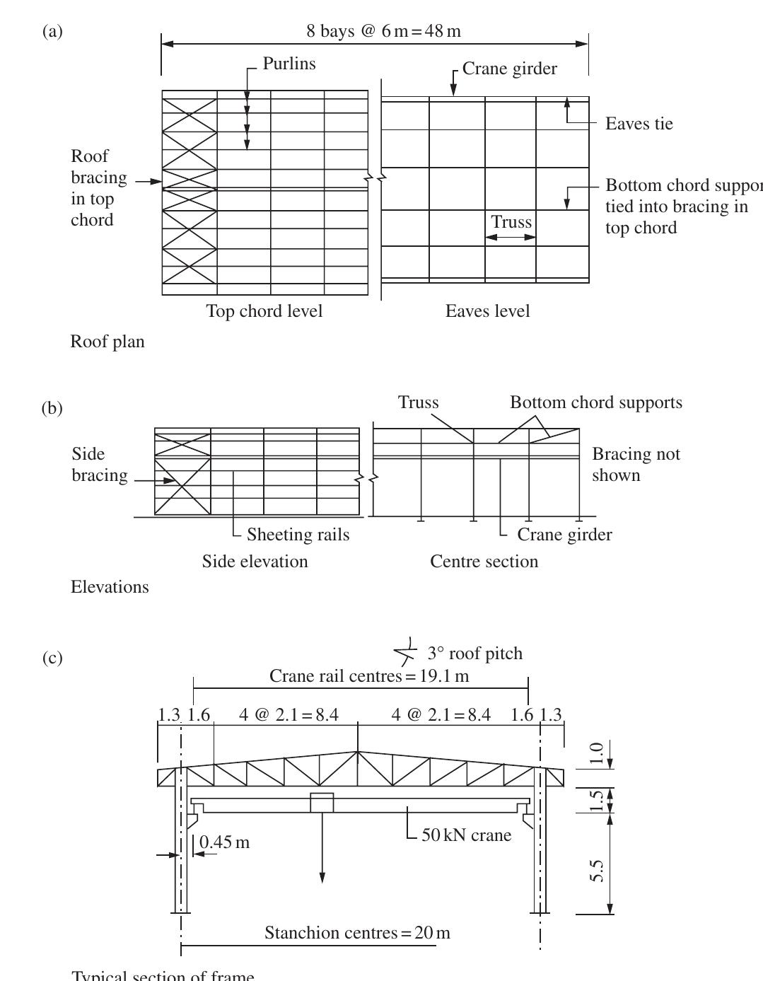 Figure 230 - Structural Steelwork- Design to Limit State