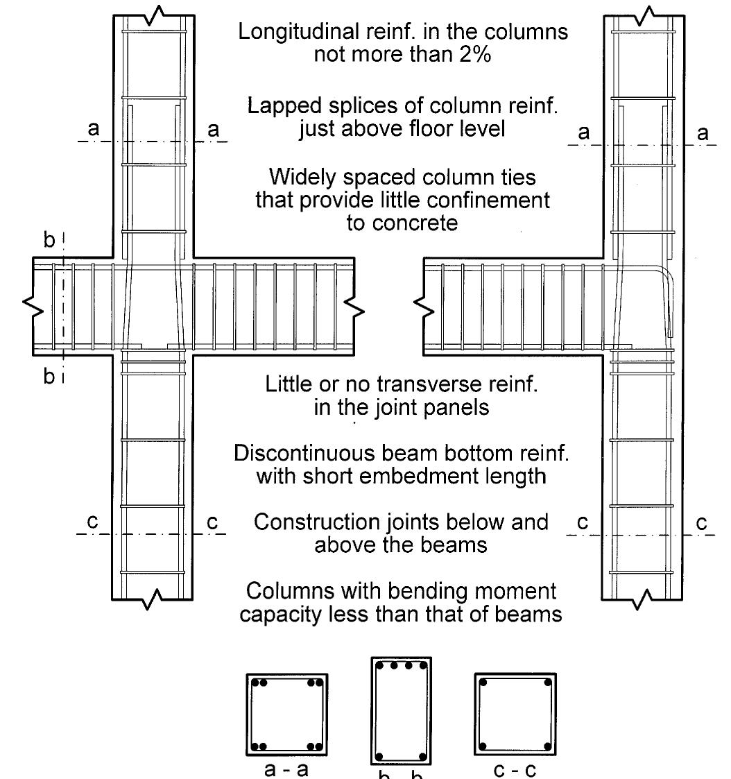 figure-1-from-repair-and-strengthening-of-reinforced
