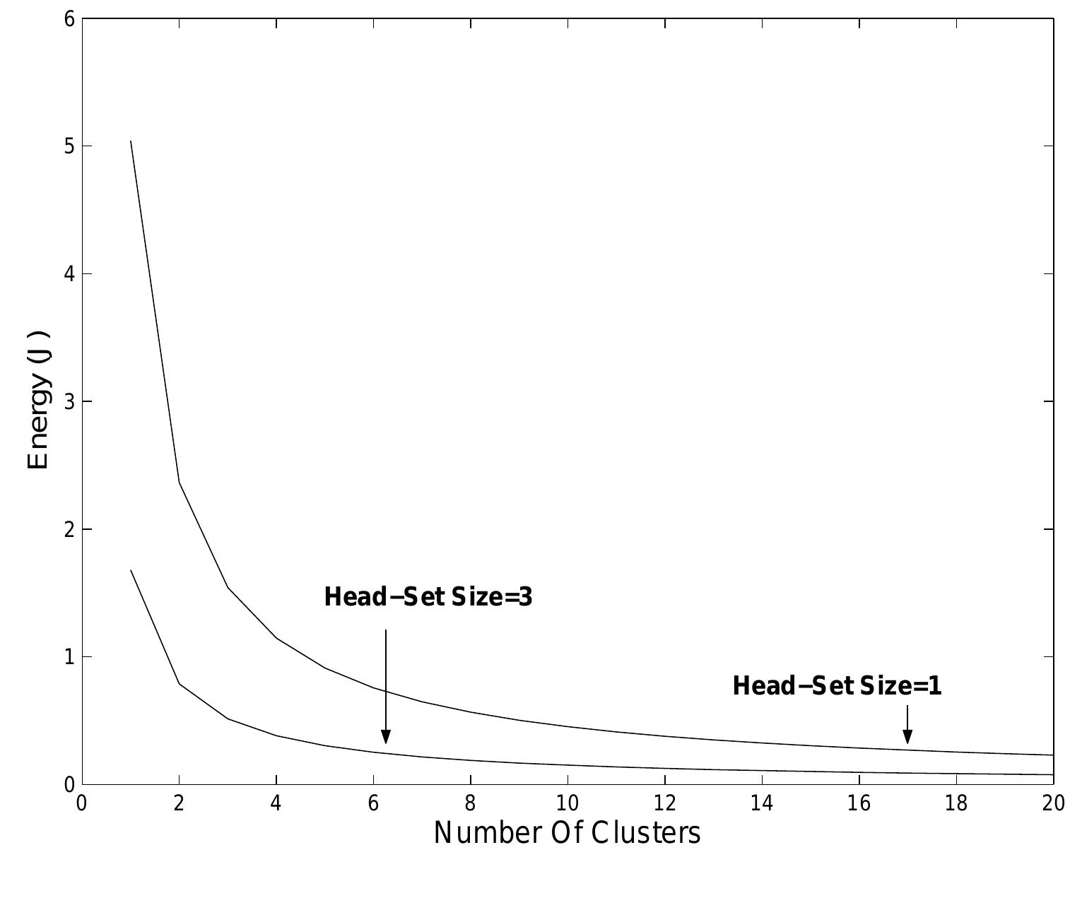 2 Energy Consumption 2-energy-consumption