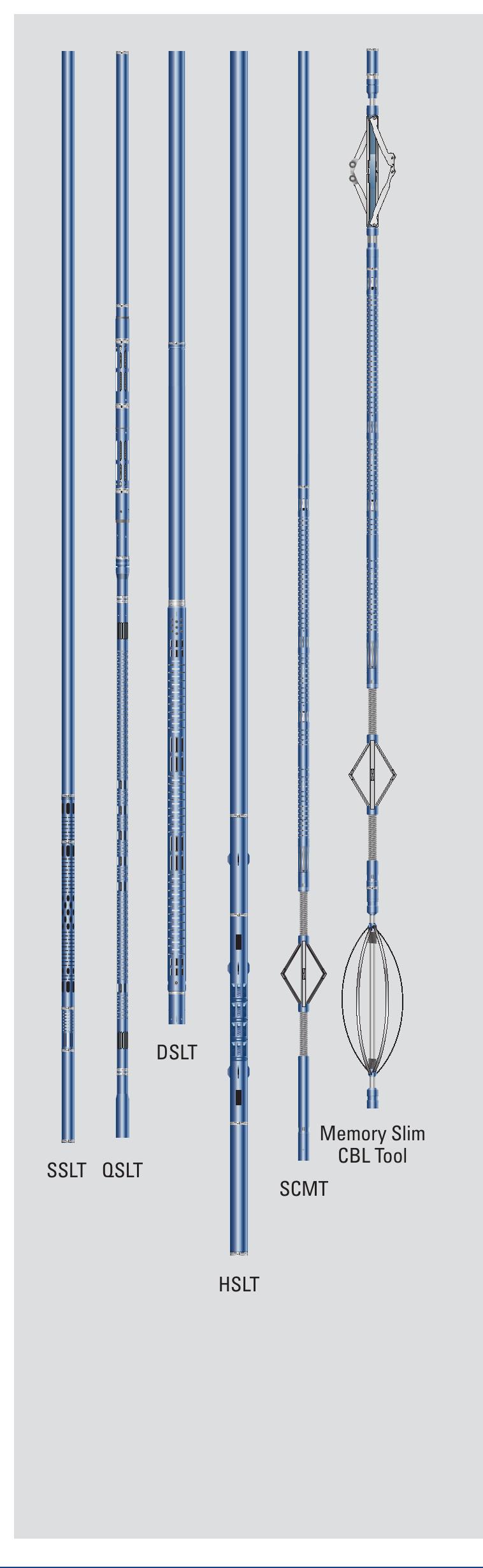 (PDF) Cement bond logging tools