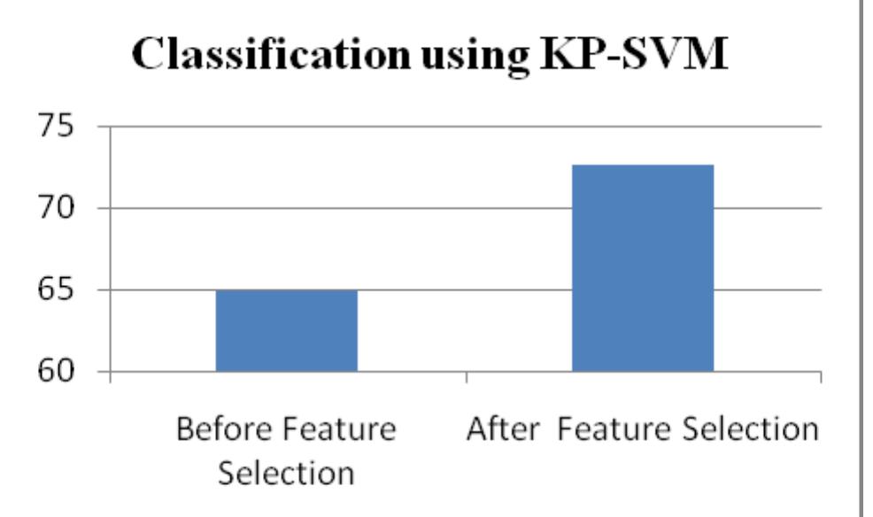 Figure 15 - from A Comparative Study of Feature Selection