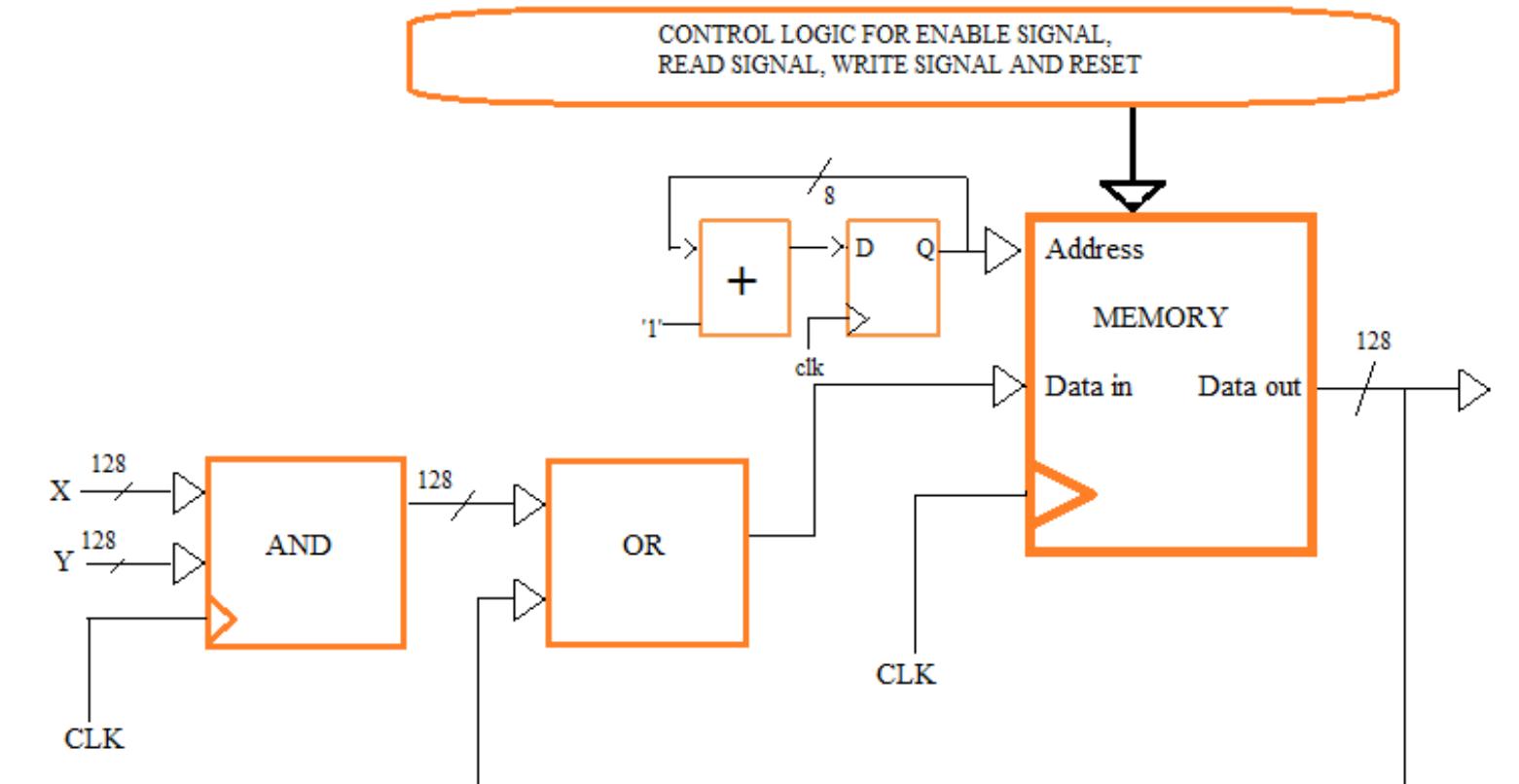 Block diagram of learning/training algorithm