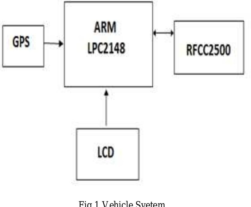 Figure 1 - from Design of Intelligent Traffic Control System