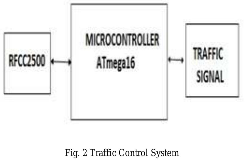 Figure 1 - from Design of Intelligent Traffic Control System
