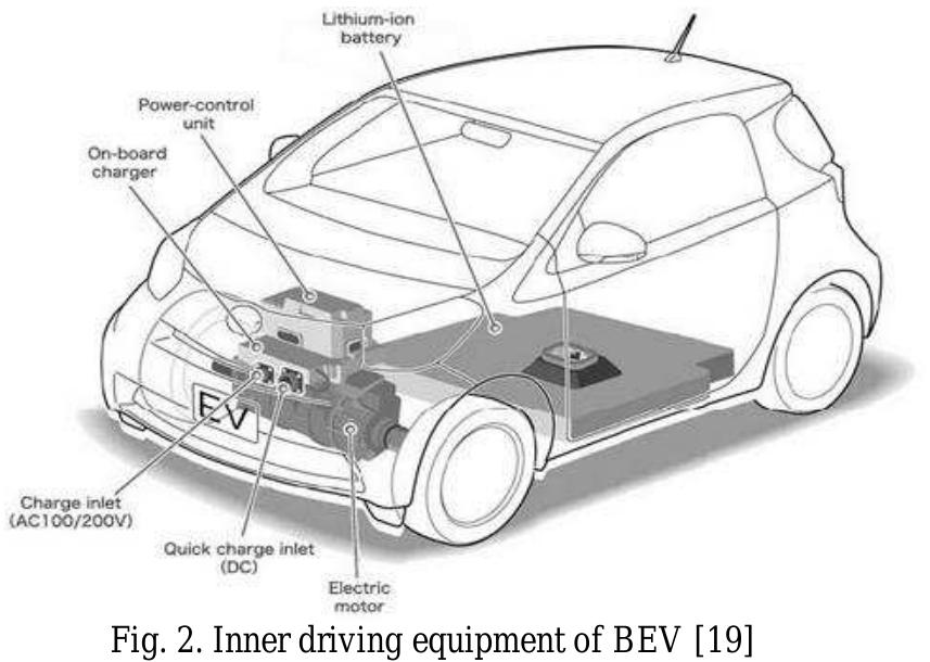 Bev Engine Look (PDF) Electric vehicle