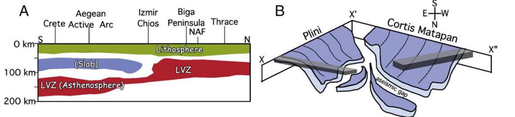 (PDF) On the geodynamics of the Aegean rift