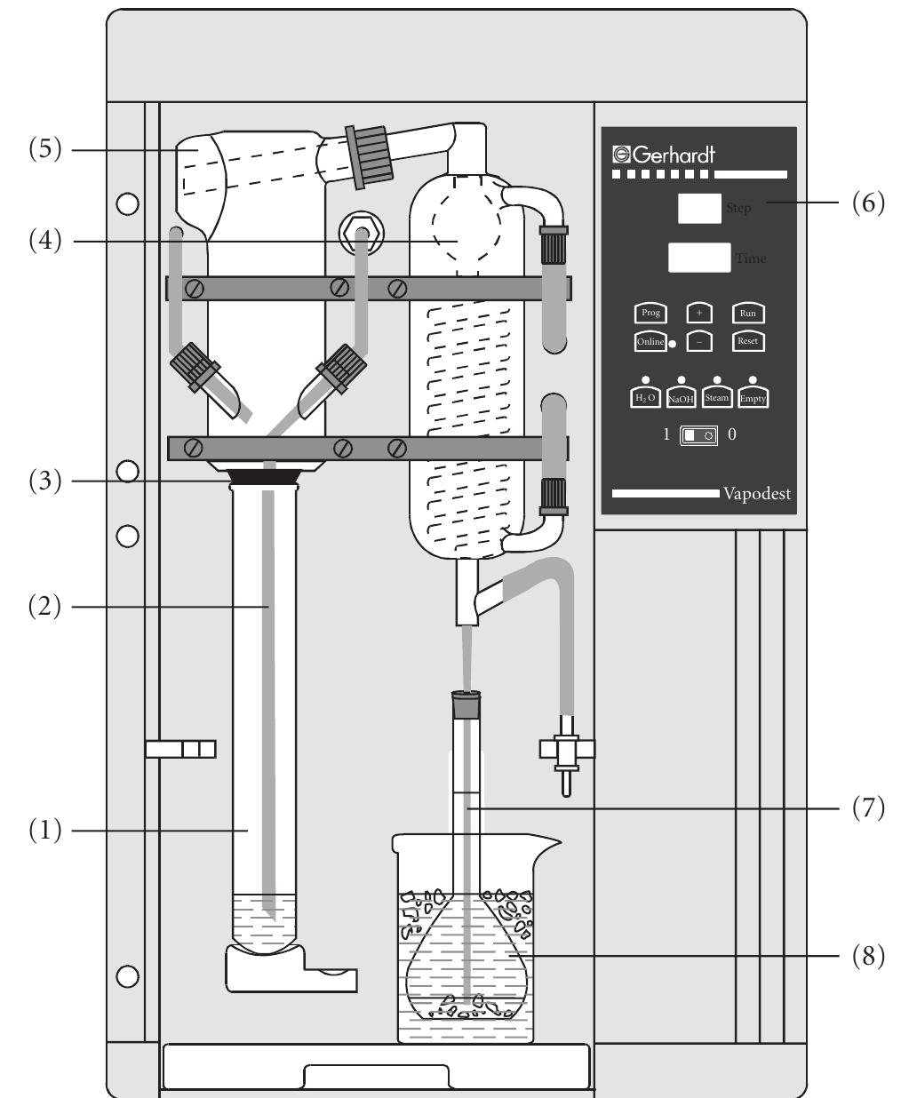 Automated steam distillation device for the determi- nation