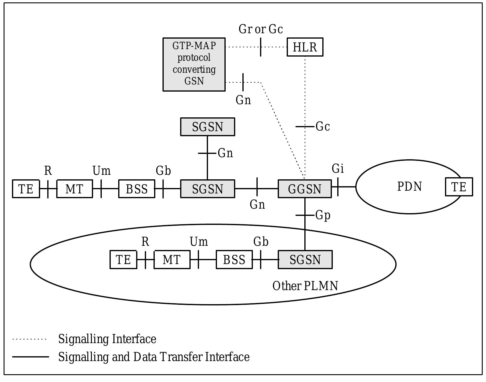 (PDF) GPRS Tunnelling Protocol (GTP) across the Gn and Gp Interface
