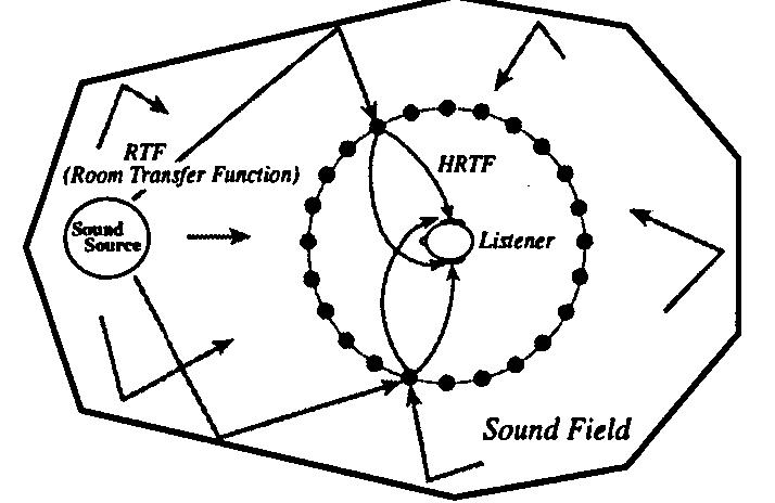 (PDF) Stereo Dipole AES15th Conference