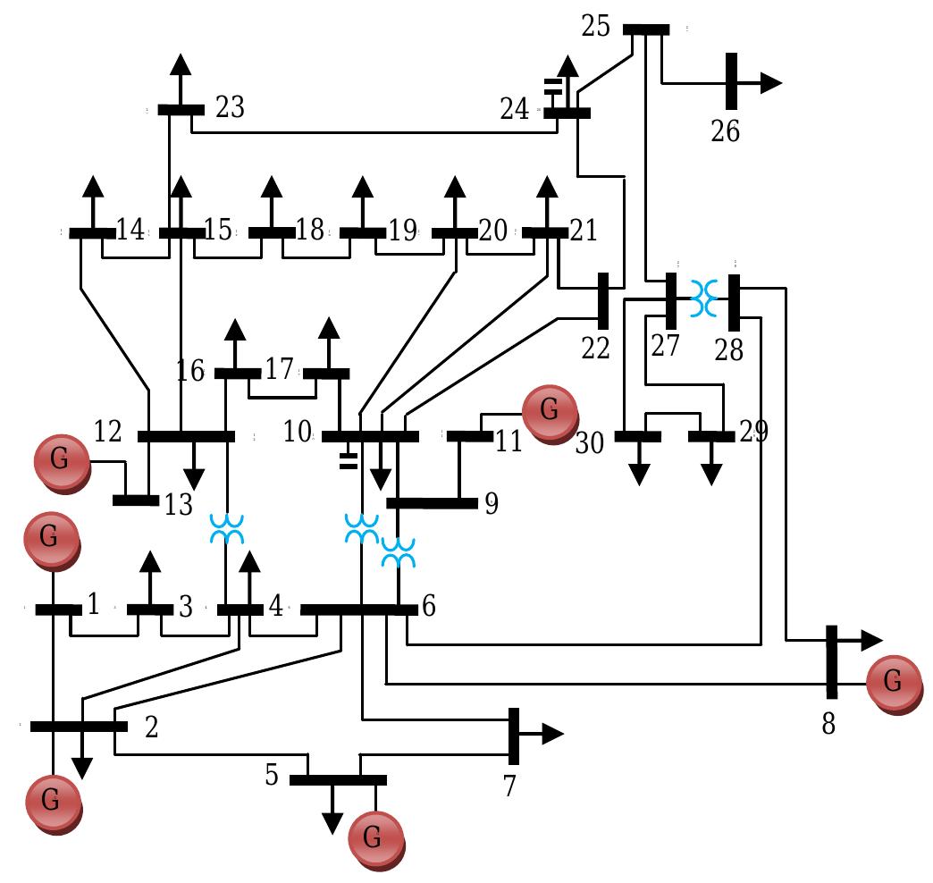(PDF) Power System Transient Stability Analysis with High Wind Power ...