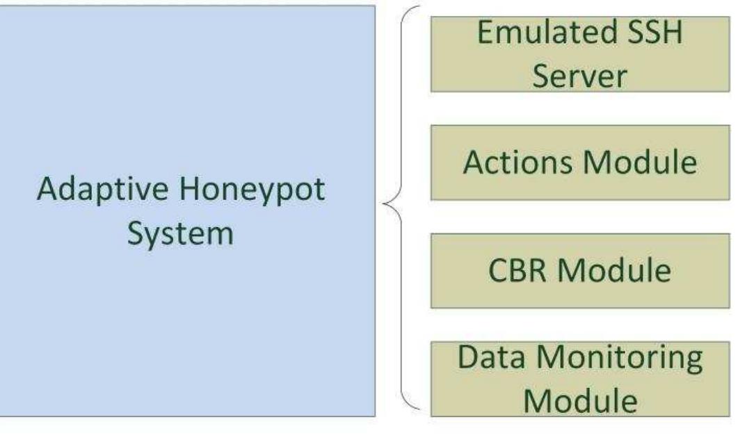 (PDF) Self-adaptive SSH Honeypot Model Capable of Reasoning