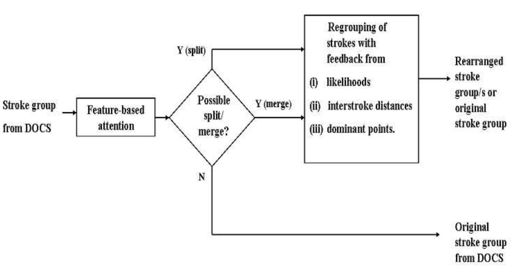 (PDF) Online handwritten Tamil word recognition using segmentation ...