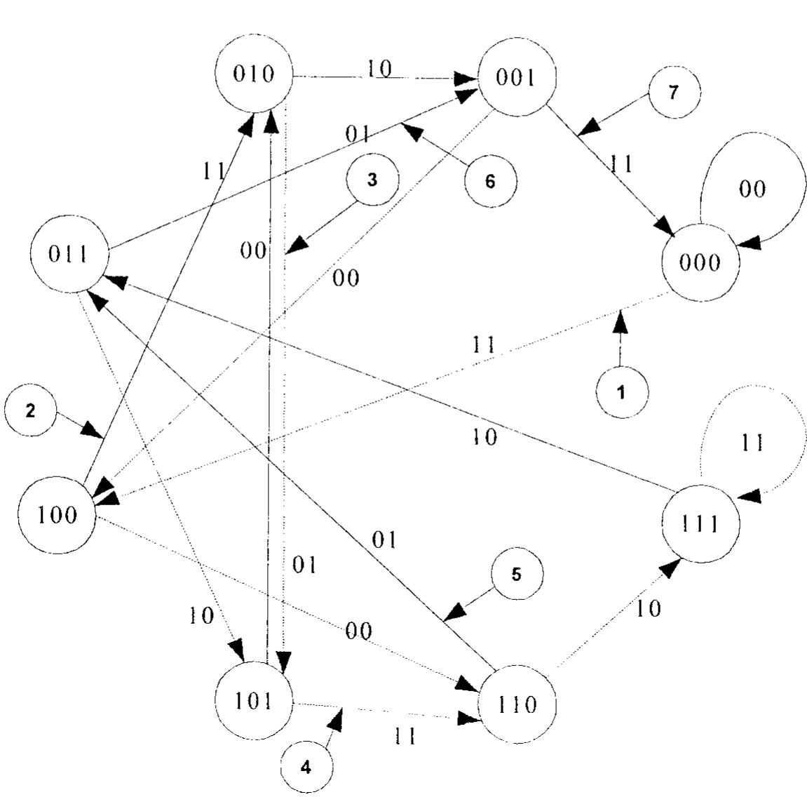 4-1 state diagram for (2,1,4) convolutional code
