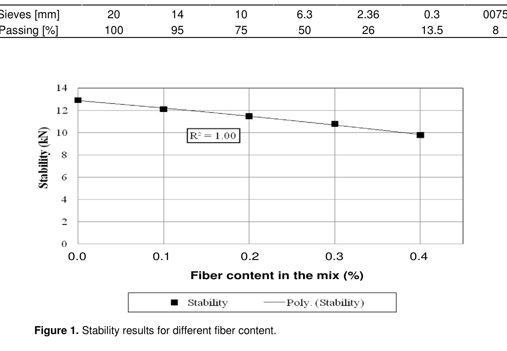 Table 1. Selected aggregate gradation for the SMA20. 