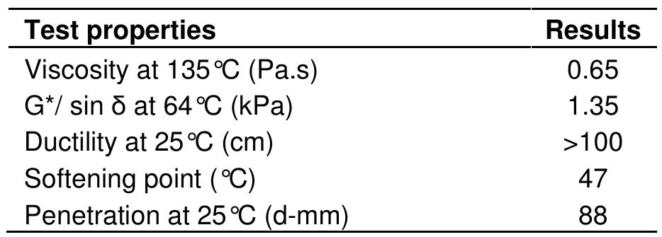 Table 1. Properties of the base bitumen binder. 