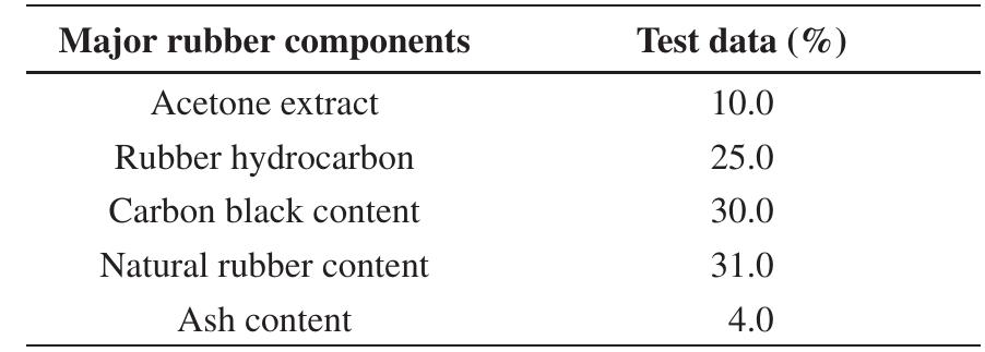 Table 3. Chemical composition of crumb rubber. 