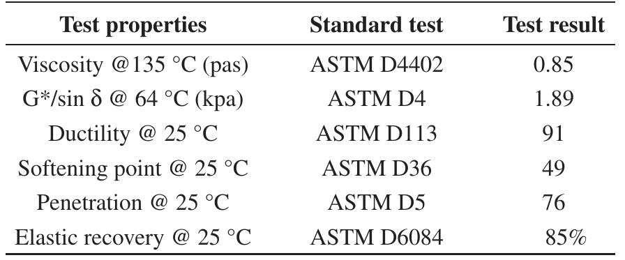 Table 2. Physical and rheological properties of rubberised bitumen. 