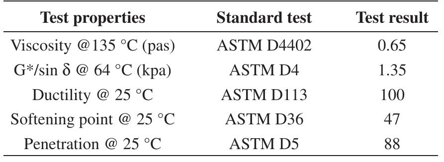 Table 1. Properties of virgin bitumen grade 80/100 penetration. 