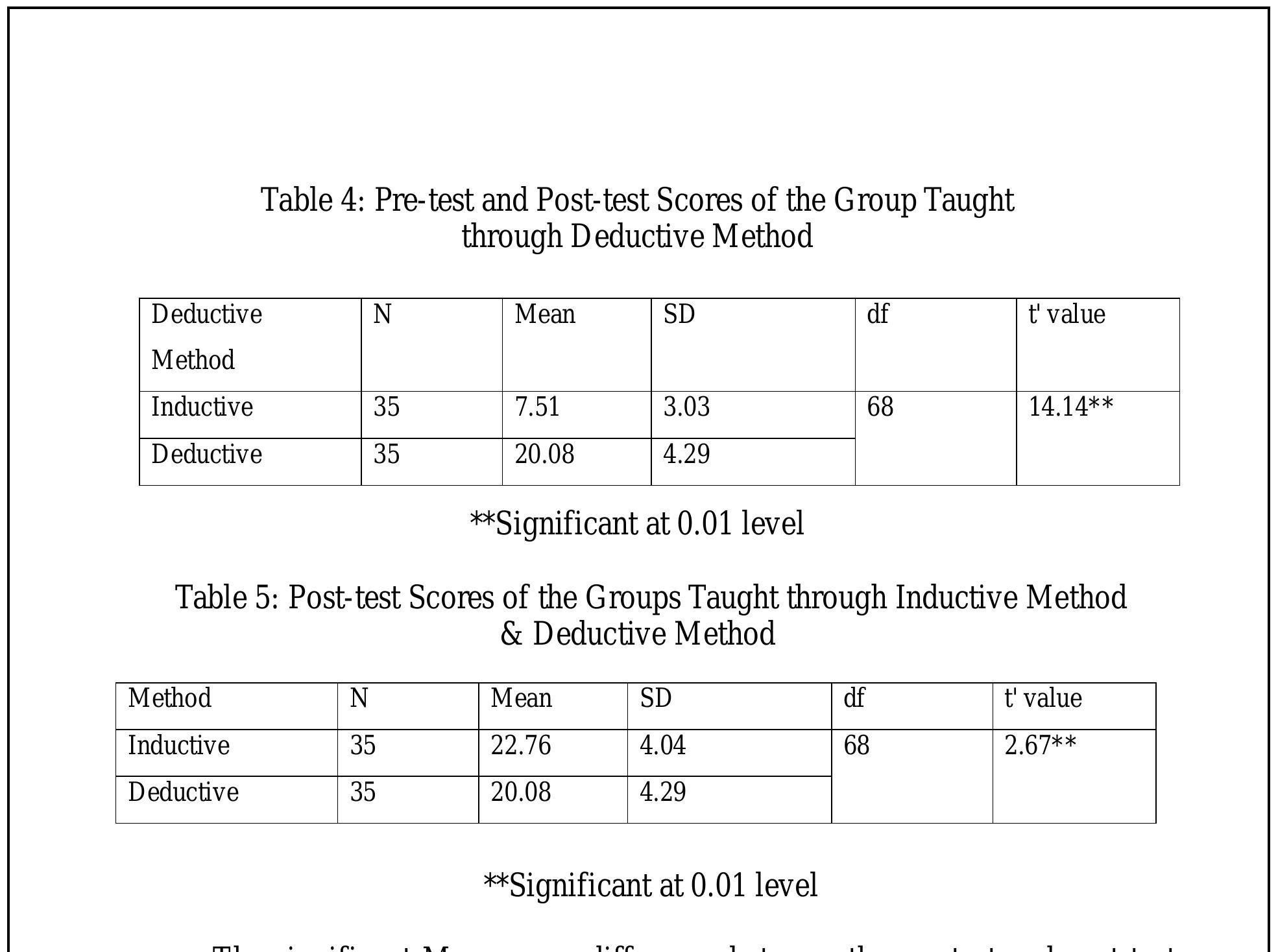 Deductive Framework Analysis -1: schematic diagram shows the relationships between the