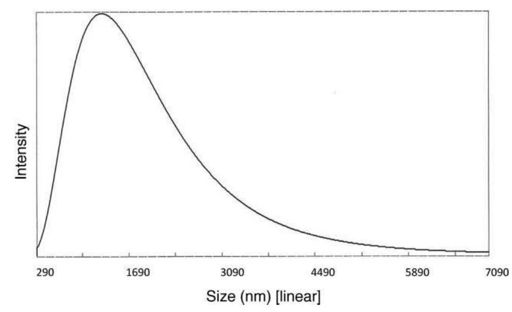Fig. 1. Particle size distribution of C7o-gallic acid determined by dynamic light scattering within 2h of preparation. Mean particle size of 1,432 + 690 nm.  We produced colloidal suspensions of C7o-GA in MHW to use in the D. magna toxicity bioassays by modifying the method  of Salonen et al. [2]  for coating C79 with GA. While quanti-  fication methods did not account for 100% of the C7 placed in  suspension, we were trations in treatments  able to quantify the average C7) concen- by hexane extraction. Measured concen-  trations were approximately 10% of nominal concentrations,  indicating that a con  siderable amount of C79 did not remain  suspended after sonication of the stock suspensions. The mean particle size of a C79-GA test solution 2h after preparation was  calculated as 1,4324  + 690nm (Fig. 1). The size distribution  corresponds to the tens of nanometers up to micrometers range 