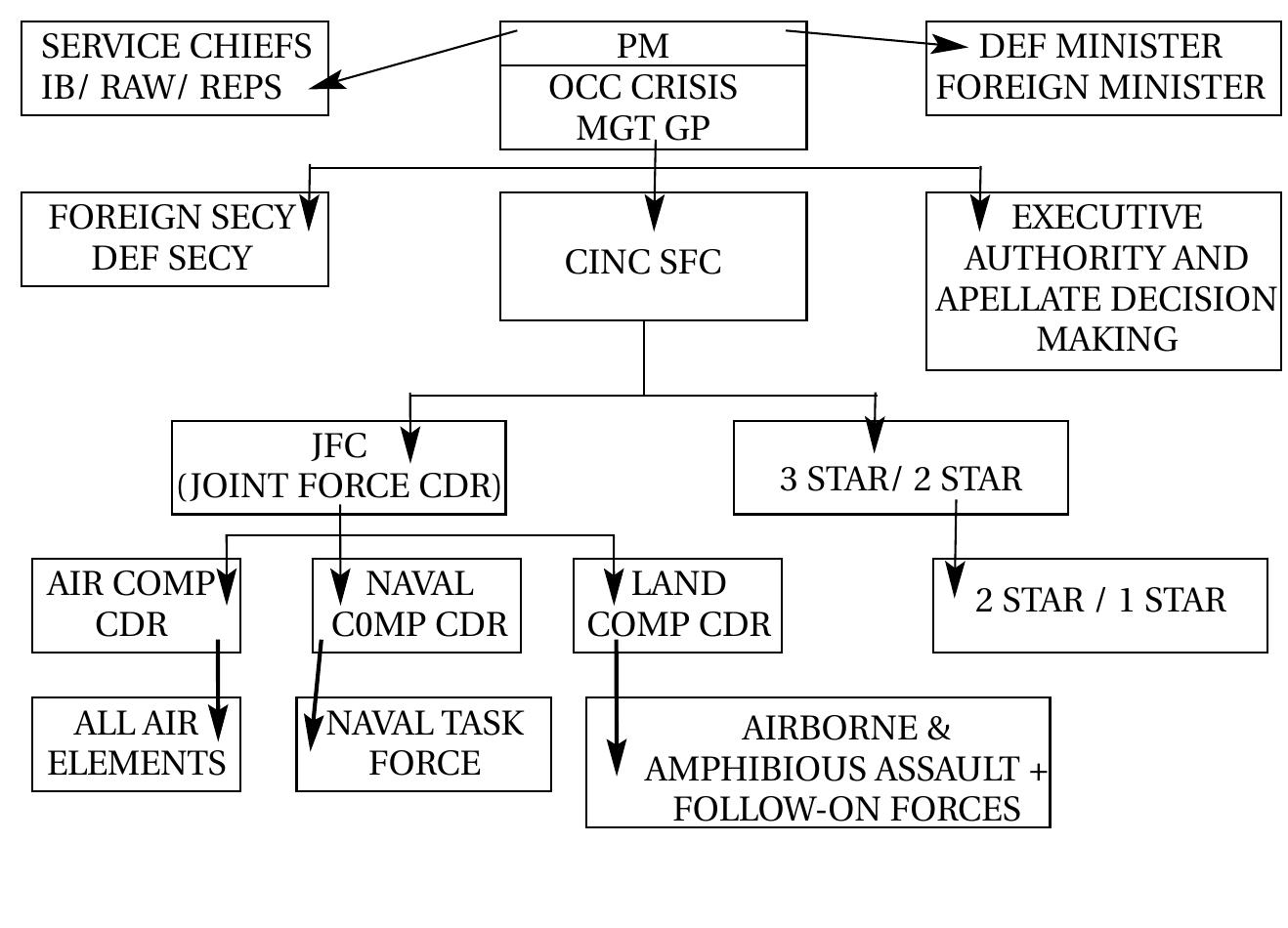 (PDF) REFLECTIONS OF AN AIR WARRIOR-PDF COPY