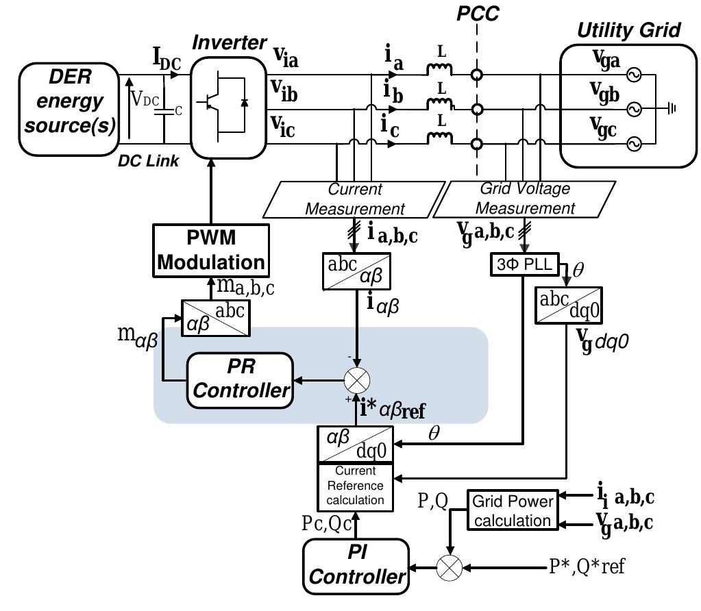(PDF) DEVELOPMENT OF A PROPORTIONAL + RESONANT (PR) CONTROLLER FOR A ...