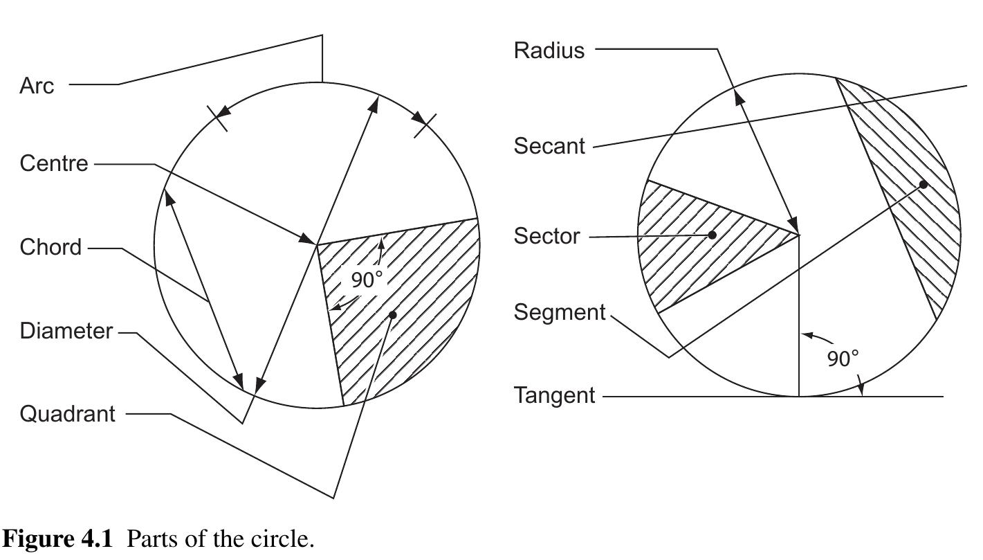 Engineering Related Figure Figure 58 - from Engineering-drawing