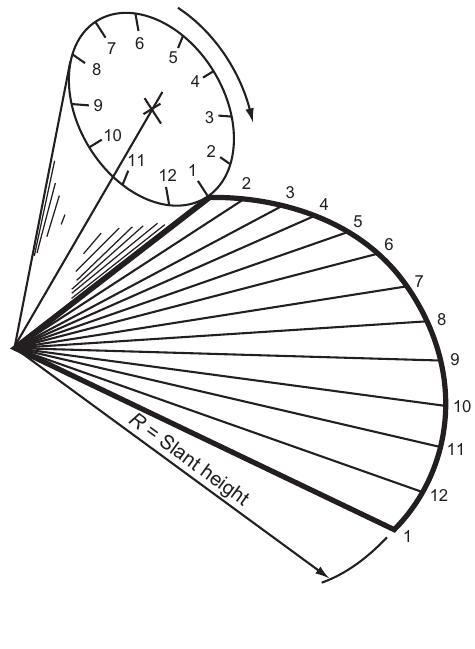 Cone Style Point If the base of the cone is divided into 12 equal sectors