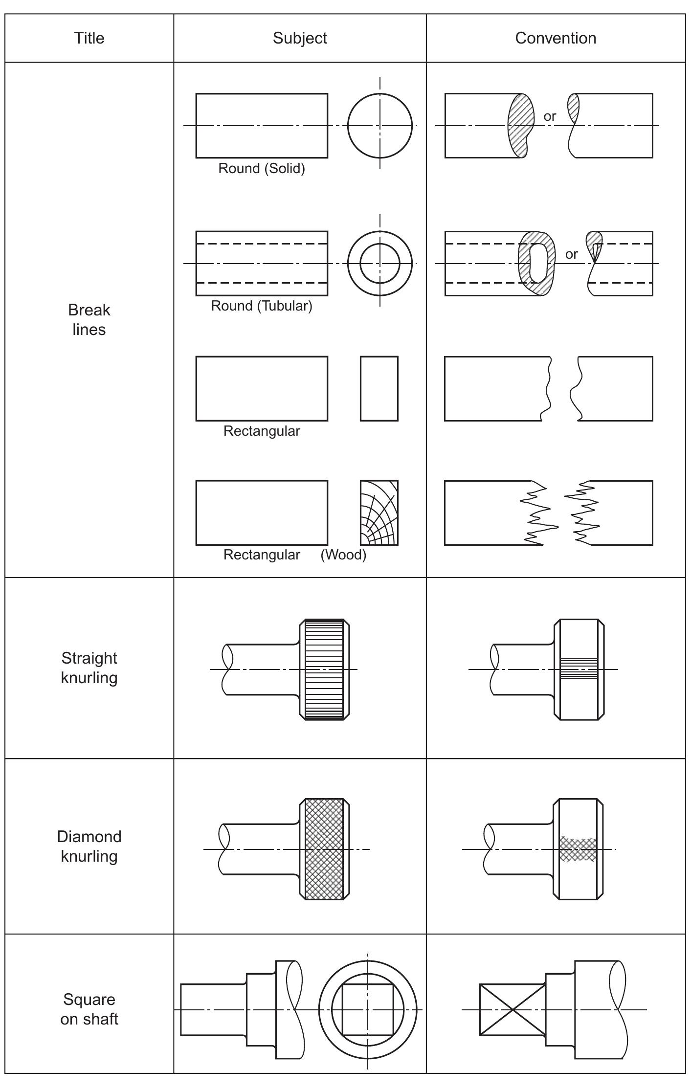 Engineering Related Figure Figure 371 - from Engineering-drawing