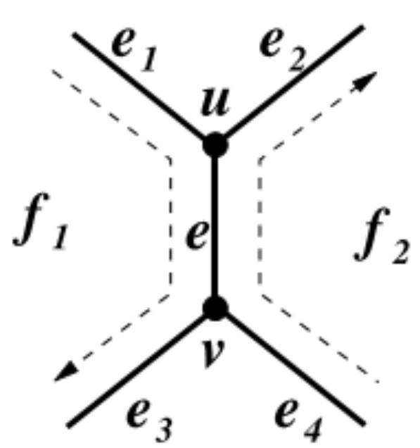 Figure 3 - from An Overview on Boundary Representation Data