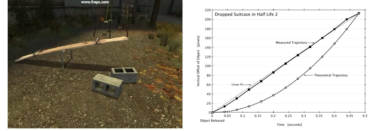 PDF) `New Game Physics: Added Value for Transdisciplinary