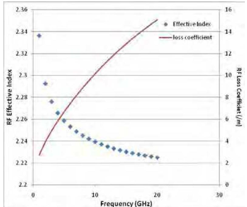 Figure 1 - from Multiphysics Modeling of Electro-Optic