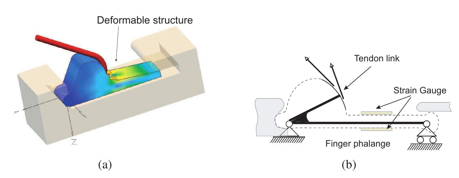 Figure 21 - Design of Robotic Arm Controller Project