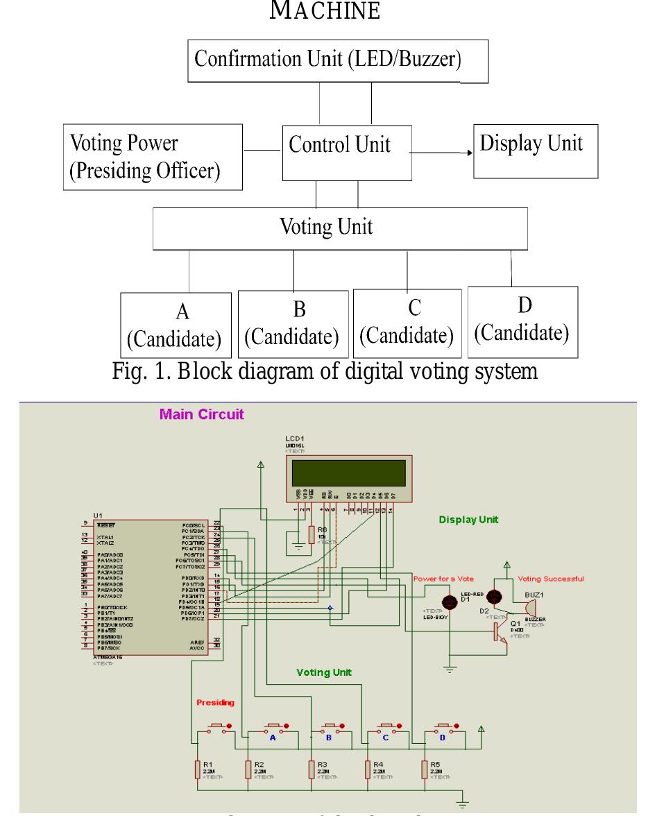 (PDF) electronic voting Machine Project