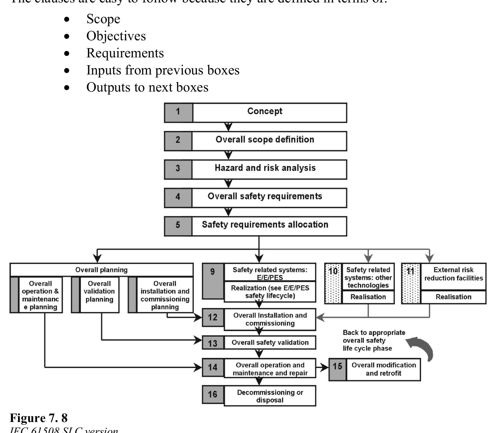 Machine Requirements Inquiry Figure 36 - from Industrial Automation Pocket Guide