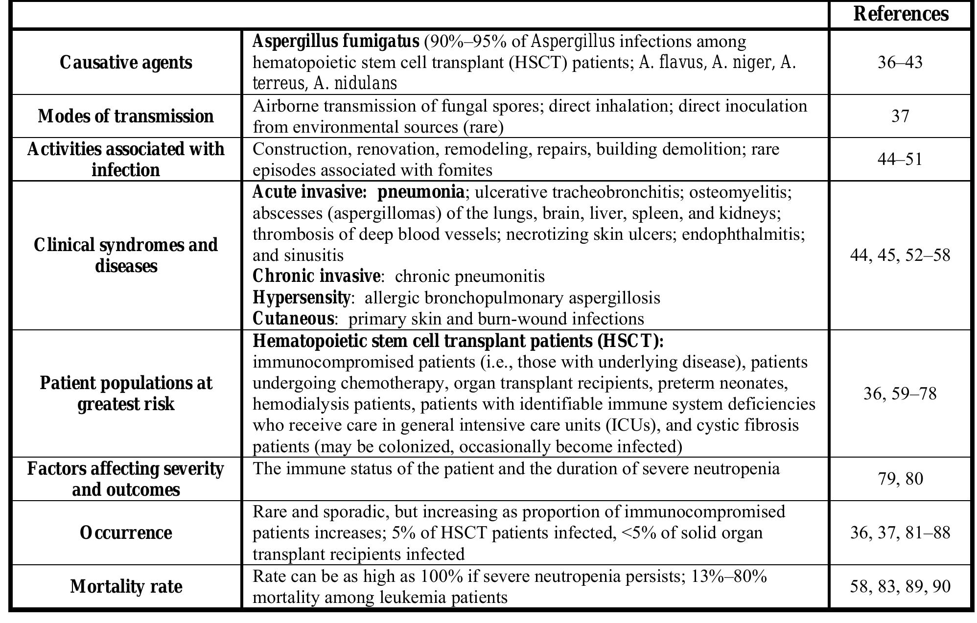 Table 1 - from Cdc Guidelines for Environmental Infection