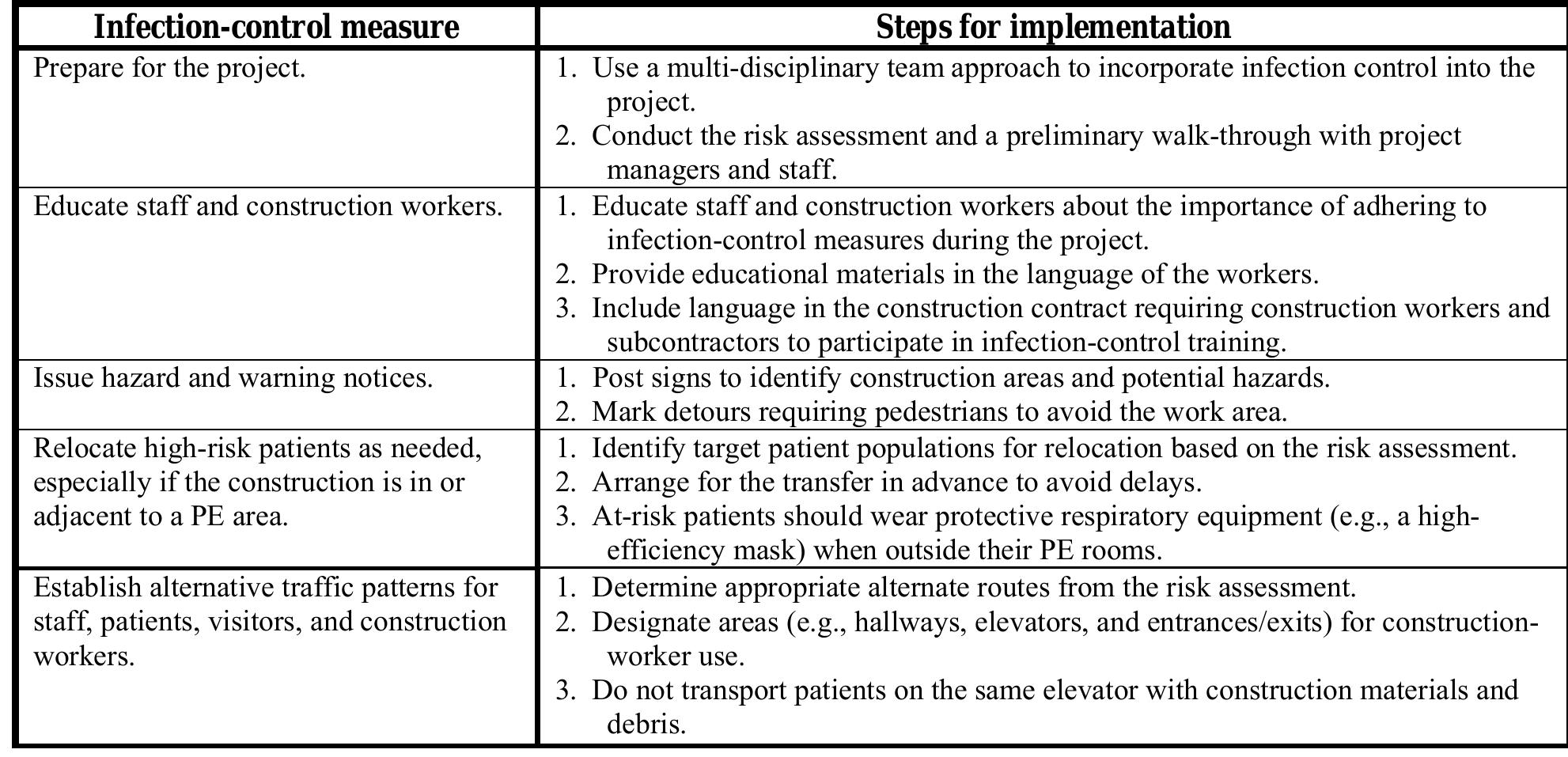 (PDF) Cdc Guidelines for Environmental Infection Control
