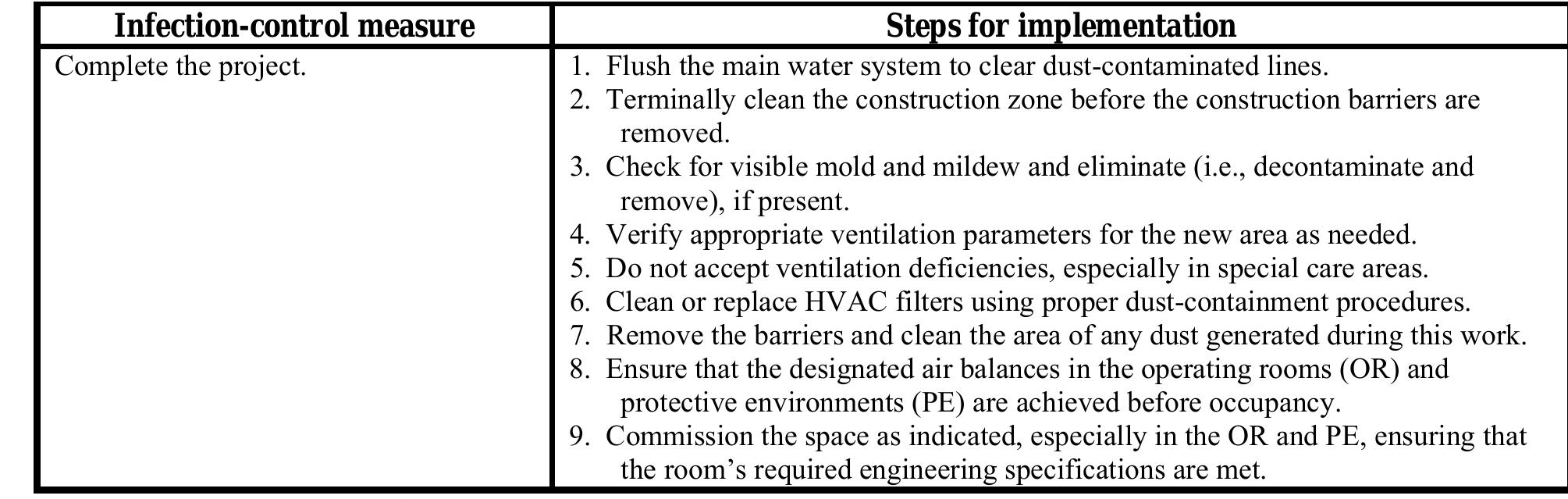 Table 12 - from Cdc Guidelines for Environmental Infection