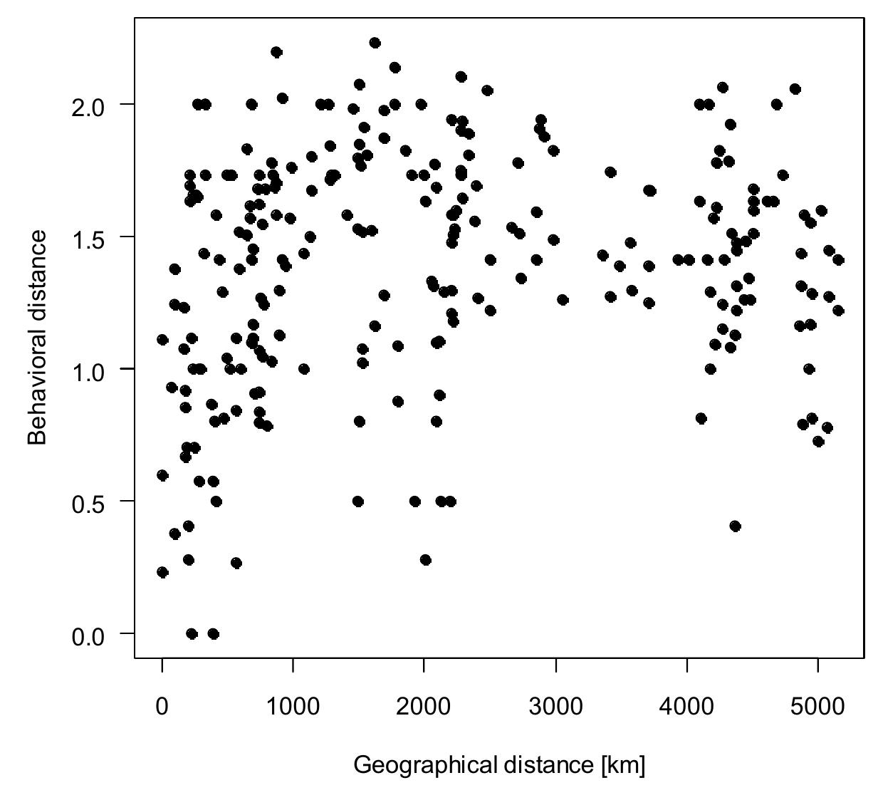 Figure 121