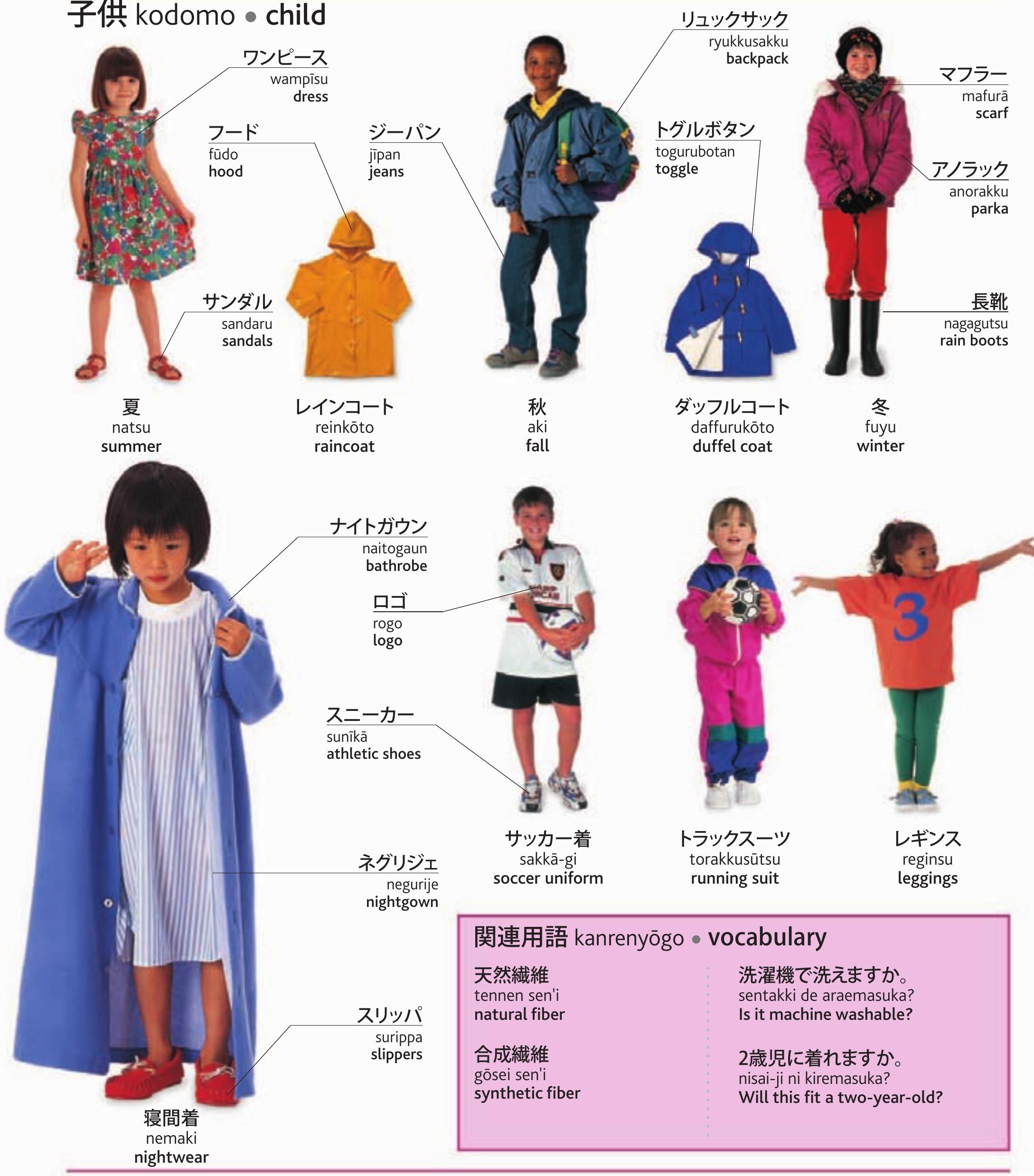 SSII2022 [OS3-02] Federated Learningの基礎と応用 | PDF, image size:2178x2478